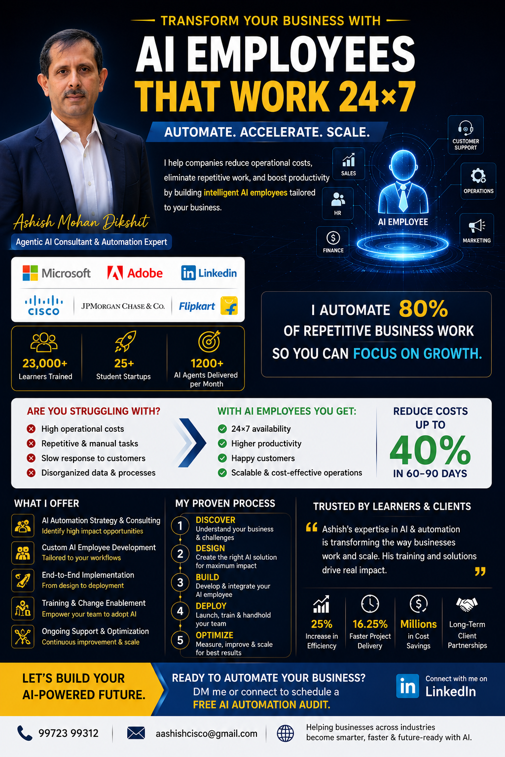 AI employees that work 24 by 7 - corporate automation consulting